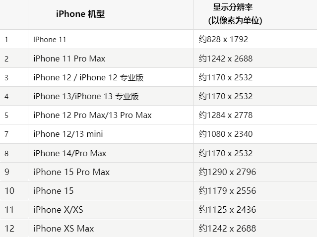 苹虹口果维修分享iPhone主屏幕壁纸显得模糊怎么办