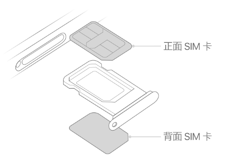 虹口苹果15维修分享iPhone15出现'无SIM卡'怎么办