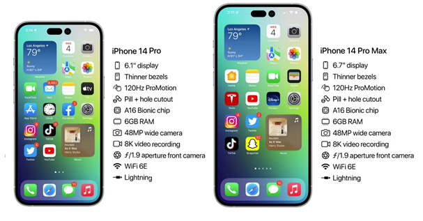 虹口苹果14维修分享iPhone 14具体参数汇总 