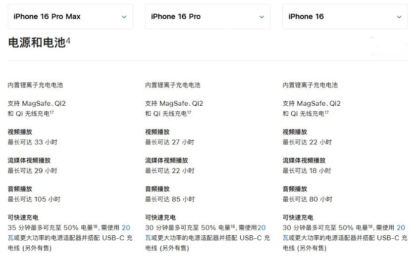 虹口苹果手机维修分享 iPhone 16 目前实测充电峰值功率不超过 39W 