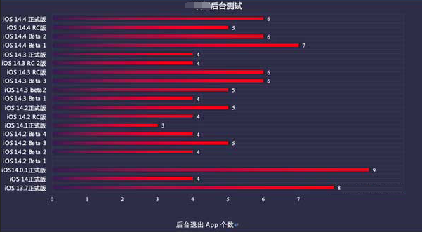 虹口苹果手机维修分享iOS14.5beta1续航怎么样 