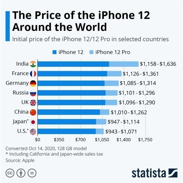 虹口苹果手机维修分享哪个购买iPhone 12/12 Pro更便宜 
